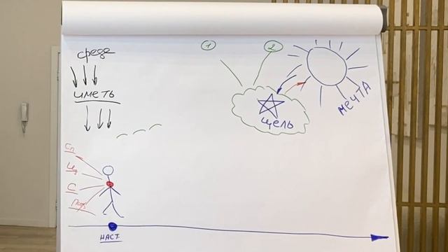 Как правильно ставить цели? 5 ловушек целеполагания и как с ними быть смотреть онлайн