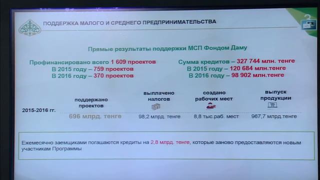 Ерболат Досаев о поддержке субъектов крупного предпринимательства смотреть онлайн