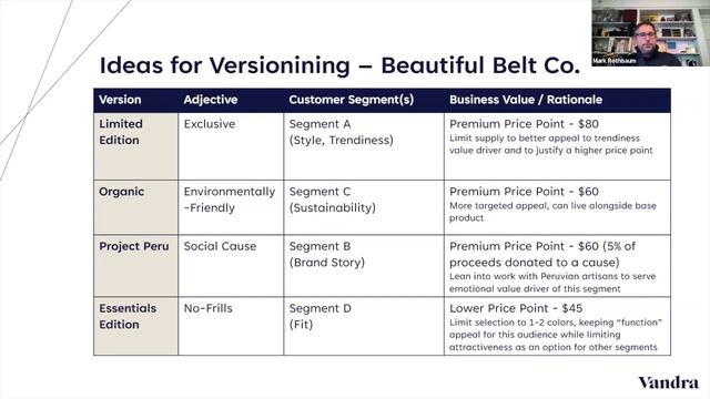 The Power of Pricing - Virtual Shopify Meetup смотреть онлайн