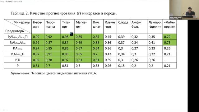 Прогнозирование минерального состава руд и содержаний попутных компонентов в минералах Коашвинского смотреть онлайн