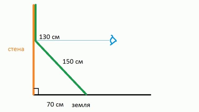 Клематисы, цветущие "от земли". Вторая серия смотреть онлайн