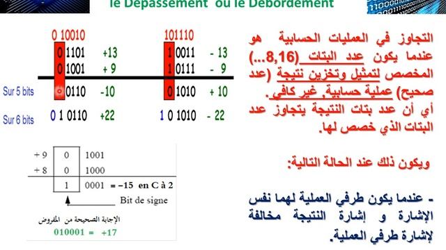 Arithmetic Overflow التجاوز في العمليات الحسابية le Dépassement ou le Débordement смотреть онлайн