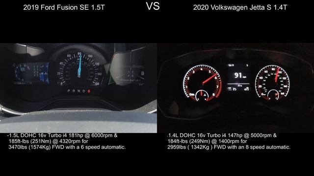 2020 Volkswagen Jetta S 1.4T VS 2019 Ford Fusion SE 1.5T