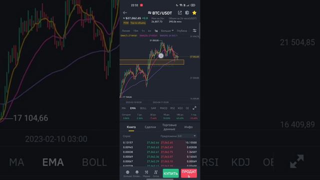 Бычему рынку конец? Или ещё не всё потеряно. Обзор BTC смотреть онлайн