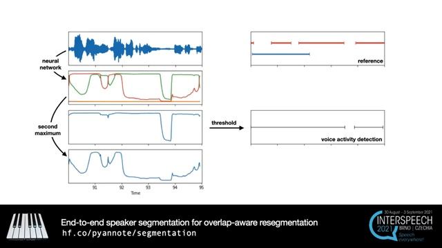 End-to-end speaker segmentation for overlap-aware resegmentation - (3 minutes introduction) смотреть онлайн