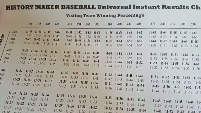 History Maker Baseball 2018 In Season Set смотреть онлайн