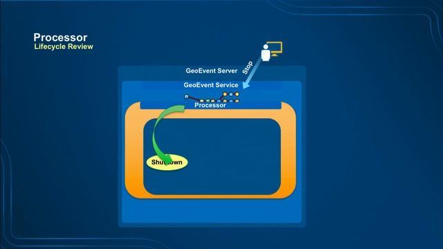 GeoEvent Server: Creating Processors Using The GeoEvent SDK