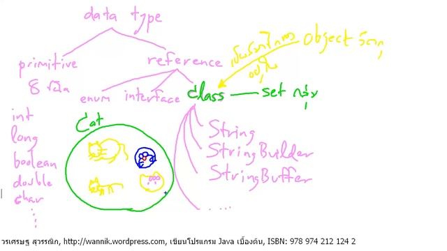 [Java] String, StringBuilder, และ StringBuffer смотреть онлайн