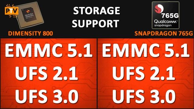 Mediatek Dimensity 800 vs Snapdragon 765G ? | Which is better? | Snapdragon 765G vs Dimensity 800?? смотреть онлайн
