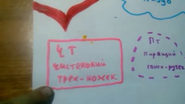 7дней. 7идей монстры: ) смотреть онлайн