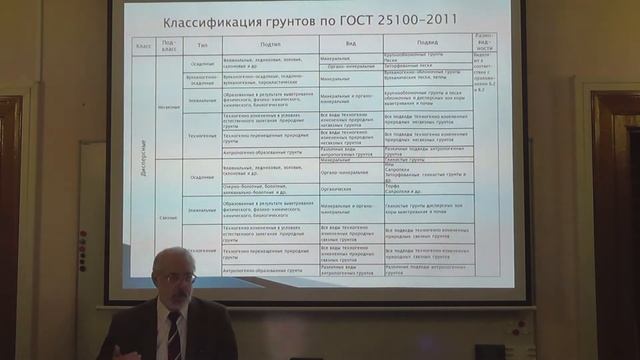19-1. Грунтоведение. Классификации в инженерной и экологической геологии. смотреть онлайн
