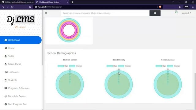Source code and setup Django learning management system смотреть онлайн