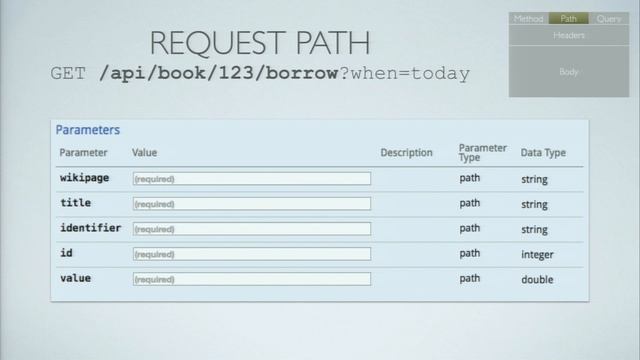 Michał Karzyński - Building beautiful RESTful APIs using Flask смотреть онлайн