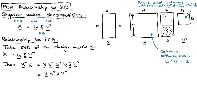PCA 6 - Relationship to SVD смотреть онлайн