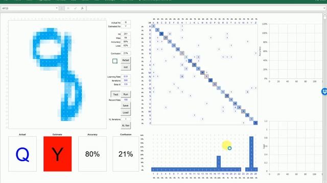 EMNIST Letter Classifier In Excel смотреть онлайн