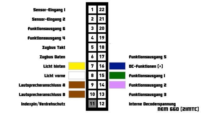 F&W115: Digitale Schnittstellen (NEM 651, NEM 652, 21MTC, PluX, Next18) смотреть онлайн