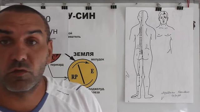 Половые Болезни обоих полов. смотреть онлайн