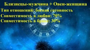 Совместимость Близнецы-мужчина и Овен-женщина