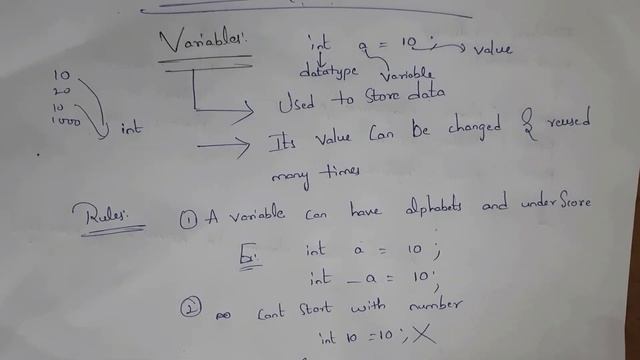 introduction to c programming | header files, printf, scanf, main function , variables, data types смотреть онлайн