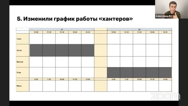 Как увеличить конверсию в продажу — опыт «Нескучных финансов» смотреть онлайн