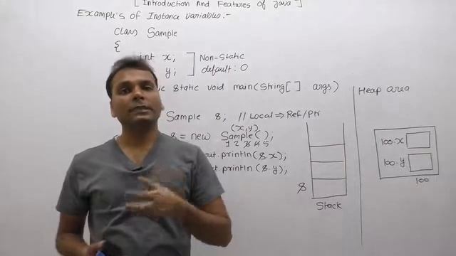 Examples Of Non Static Variables In Java-Part56 | Core Java By Java Professional смотреть онлайн