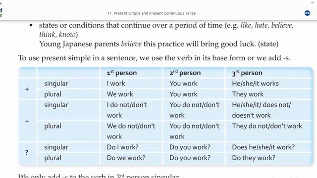 Present Simple Tense смотреть онлайн