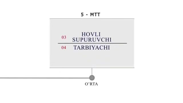 Учтепа туманидаги 5-сонли МТТда иш бор смотреть онлайн