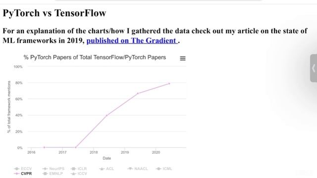 PyTorch Vs Tensorflow: Jobs, Research and Industries. Who is the winner in 2022? смотреть онлайн