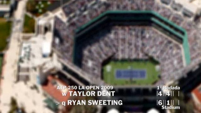Taylor Dent vs Ryan Sweeting - Los Angeles 2009 (1 de 4) смотреть онлайн