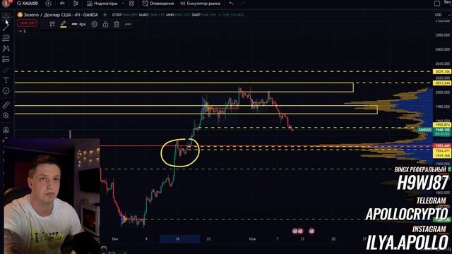 GOLD Недельный обзор 09.11.2023 смотреть онлайн