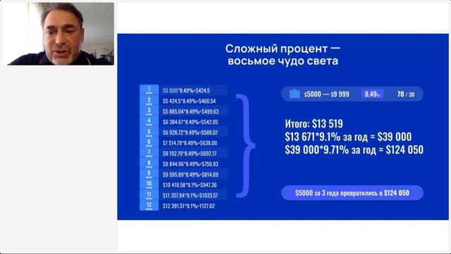 Презентация инвестиционного фонда S-Group. На русском языке. Алексей Козинов, 29.07 смотреть онлайн