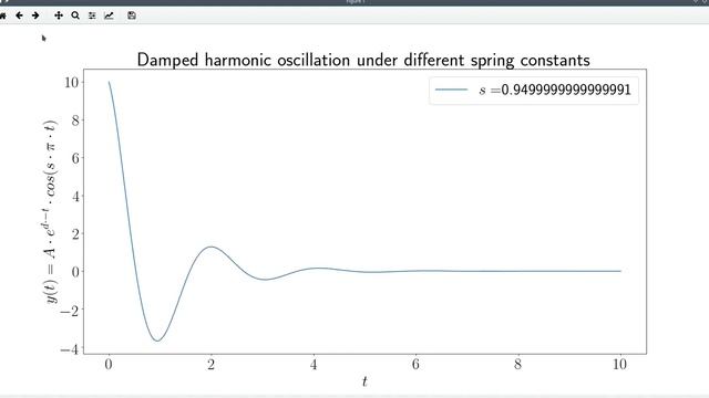 Matplotlib Animated Damped Harmonic Oscillation смотреть онлайн