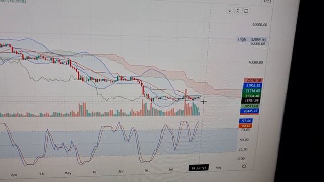 🚨 На Бинанс завели рекордное кол-во битка. 🌡 У биткоина нарастает тенденция на слив. смотреть онлайн