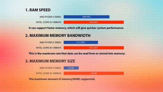 AMD Ryzen 5 5560U vs INTEL Core i9 13980HX Technical Comparison смотреть онлайн