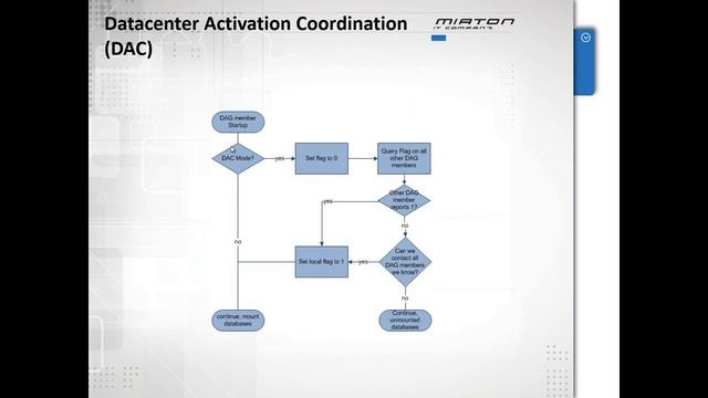 Высокая доступность exchange server 2013 и lync server 2013 часть 3 exchange server смотреть онлайн