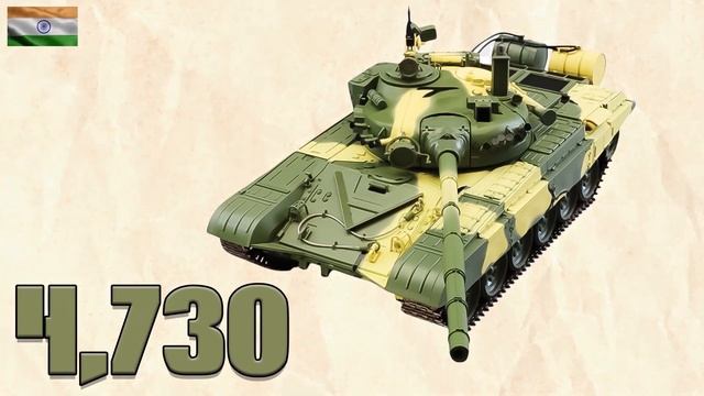Top 10 Countries with the Most Tanks in the World 2023 смотреть онлайн