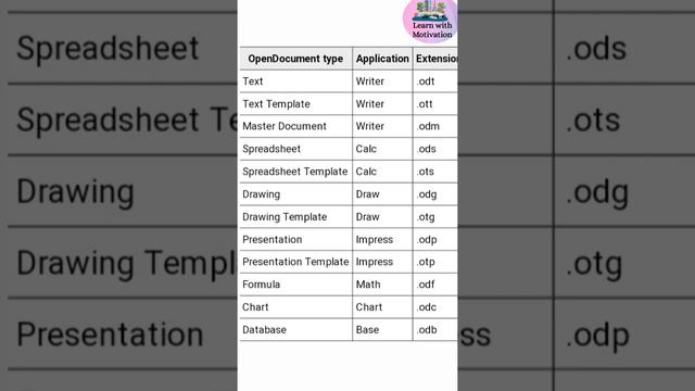 Apache Open office Extension || IT 402 смотреть онлайн