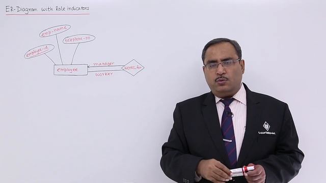 DBMS - ER-Diagram with Role-Indicators смотреть онлайн