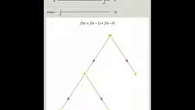 Call Graphs of Fibonacci-Like Functions смотреть онлайн