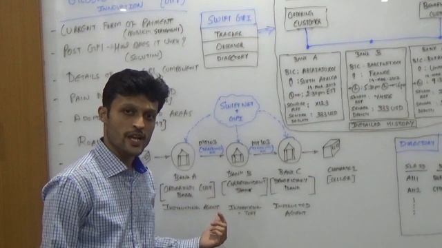 Payments Innovation - SWIFT GPI - Part 1 смотреть онлайн