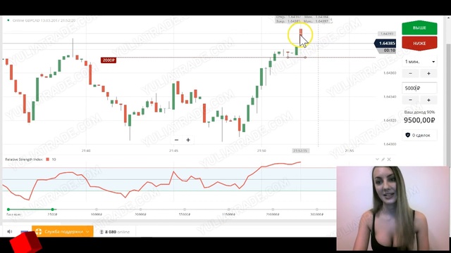 сделка бинарный опцион
