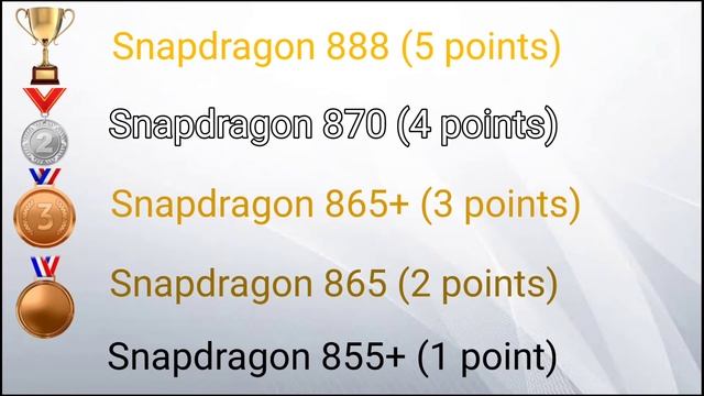 Snapdragon 888 Vs Snapdragon 870 Vs Snapdragon 865+ Vs Snapdragon865 Vs Snapdragon 855+ смотреть онлайн