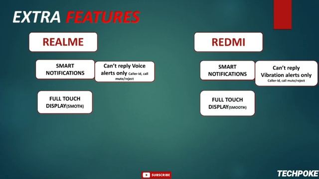 Redmi Watch VS Realme Watch | Same Price but which is the best? | Deep-Down comparison #Techpoke! смотреть онлайн