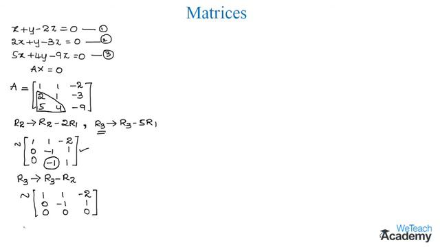 029-Solution Of Homogeneous System Of Linear Equations Example - 2 ⧸ Matrices ⧸ Maths Algebra