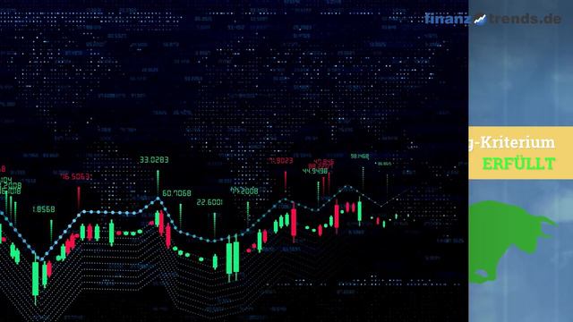 Moderna Aktien Analyse смотреть онлайн