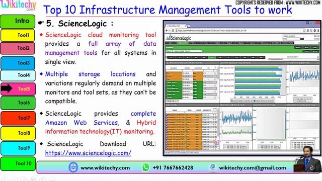 top 10 infrastructure management tools | solarwinds | pagerduty | veeam fastscp | sciencelogic смотреть онлайн