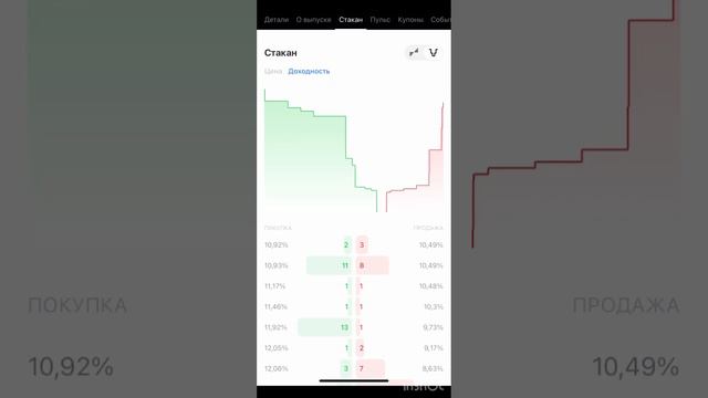 Продал облигацию , неликвидный стакан , заработал ? смотреть онлайн