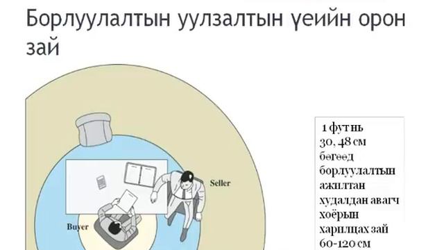 Борлуулалтын удирдлага №05: Хэрэглэгчтэй харилцаа холбоо тогтоох нь смотреть онлайн
