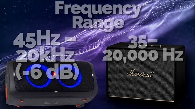 JBL PARTYBOX 310 VS MARSHALL WOBURN 3 | MEGABASS SPECS COMPARISON смотреть онлайн
