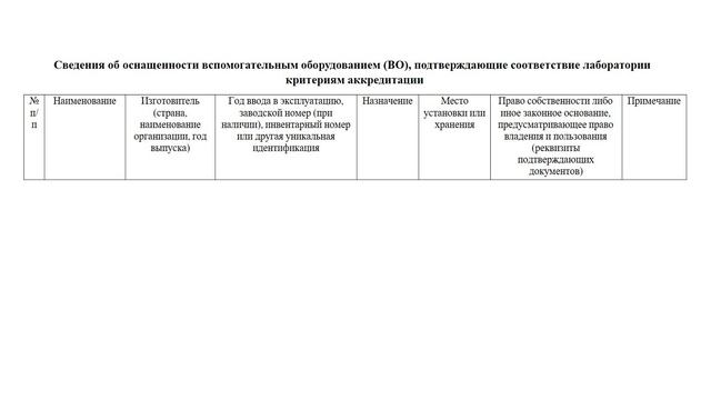 Подтверждение компетентности испытательной лаборатории в 2024 году